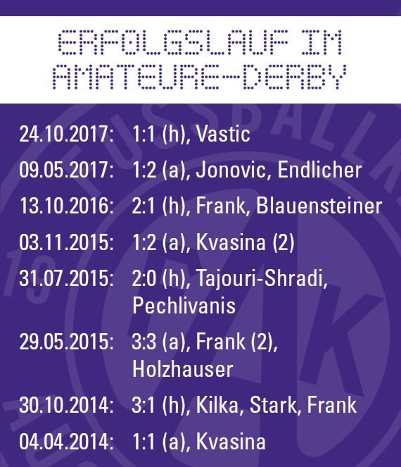 Amateure-Derby-Statistik der letzten acht Duelle aus Sicht der Austria mit allen violetten Torschützen