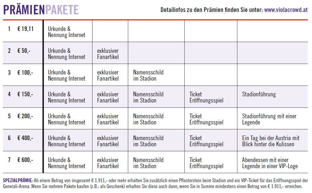 Prämienpakete