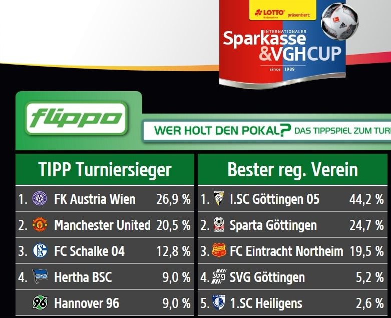 turniersieger