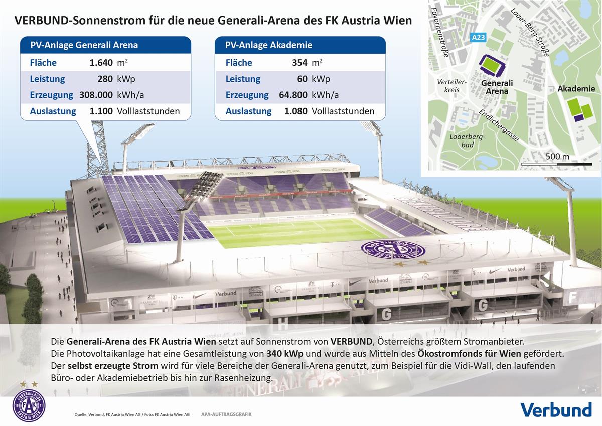 Sonnenstrom für die neue Generali-Arena, Grafik
